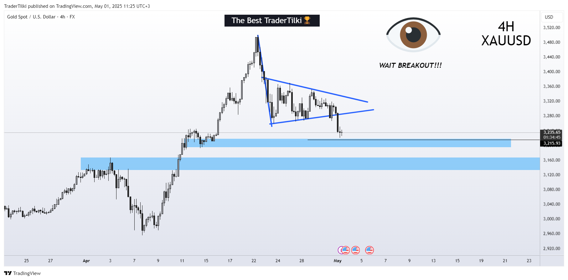 Imej Carta FX:XAUUSD oleh TraderTilki