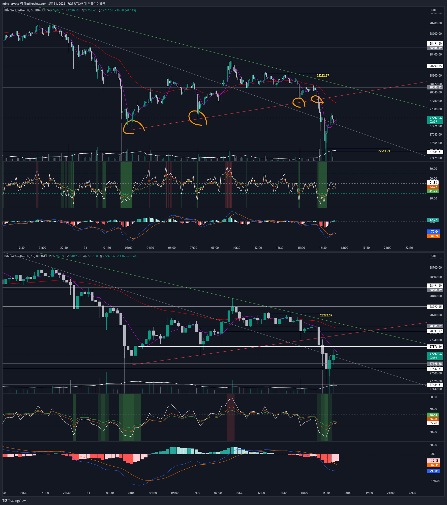 BINANCE:BTCUSDT Chart Image by mine_crypto