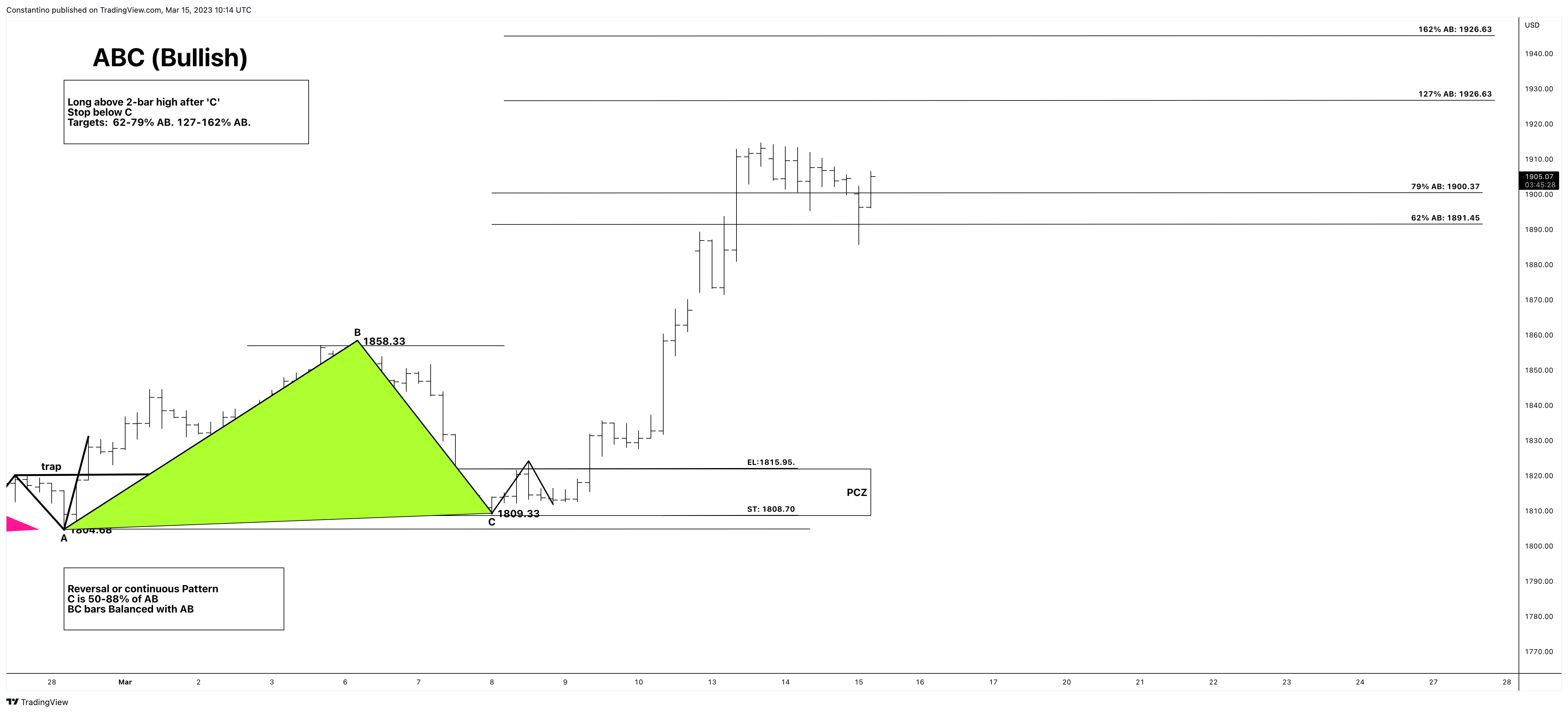 FXOPEN:XAUUSD圖表圖片，作者：TradeChartPatternsLikeThePros