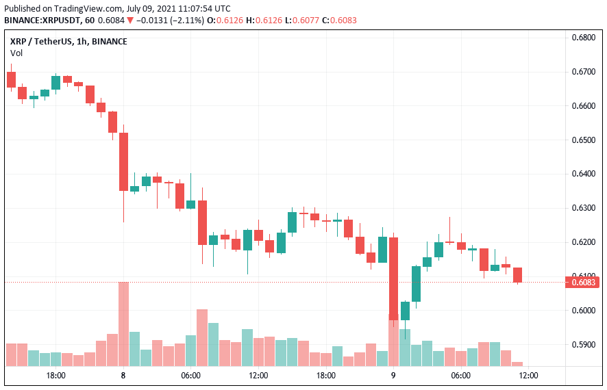 XRP