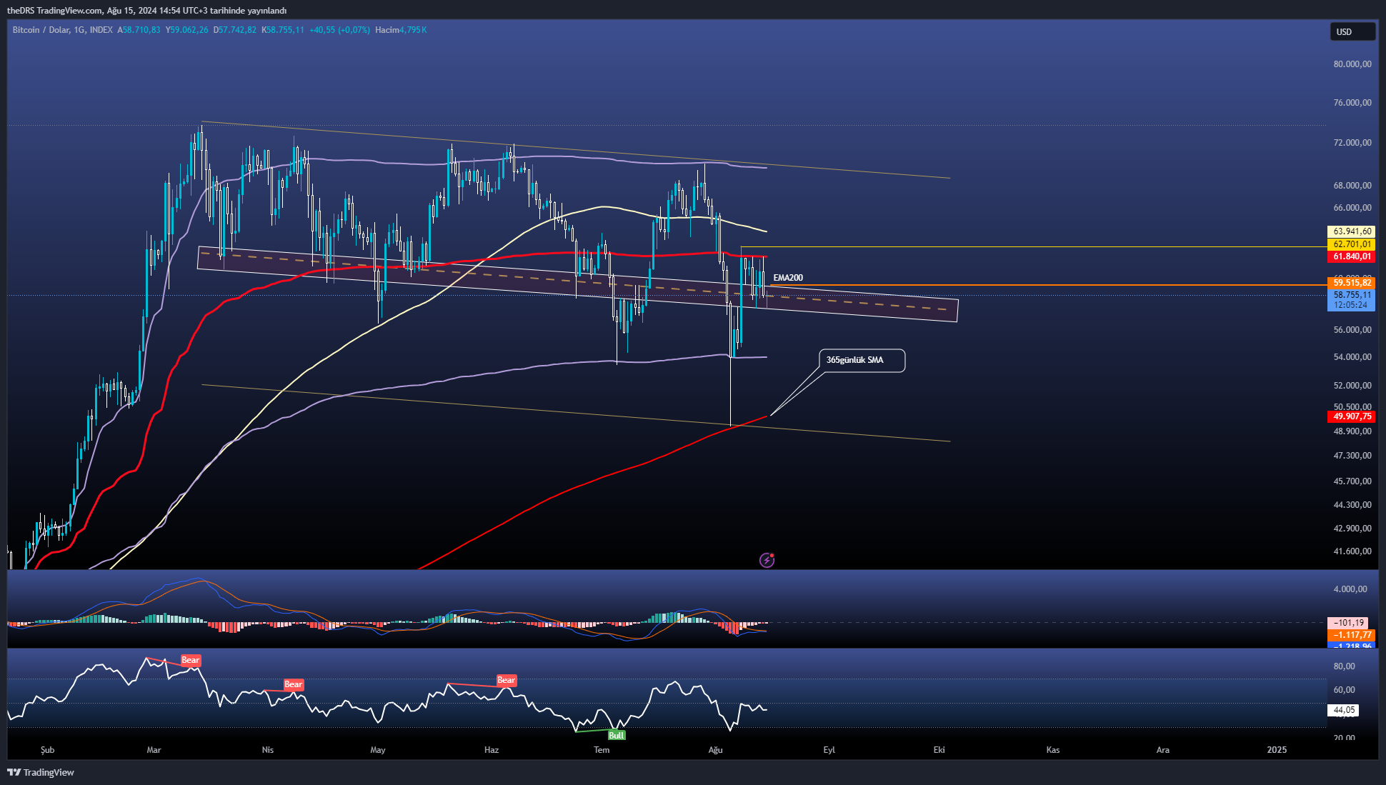 INDEX:BTCUSD Chart Image by theDRS