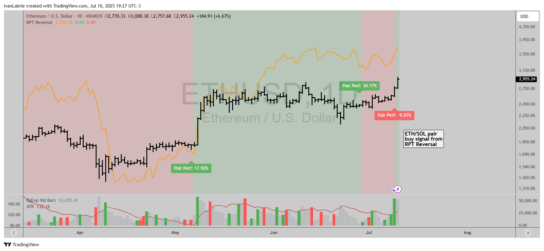 IvanLabrie tarafından KRAKEN:ETHUSD Grafik Görseli