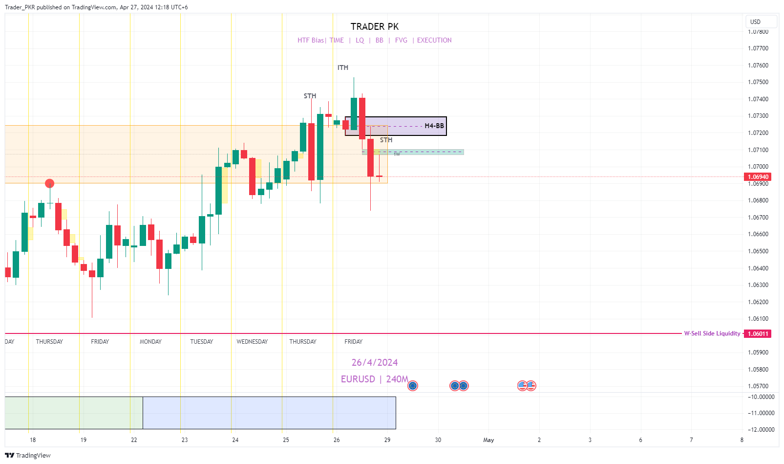 PEPPERSTONE:EURUSD圖表圖片，作者：Trader_PKR