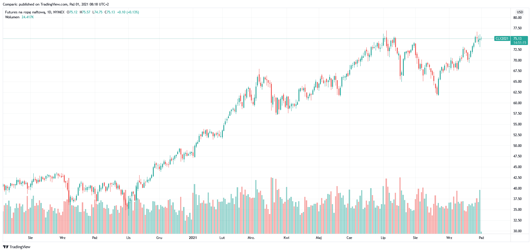 TradingView Chart