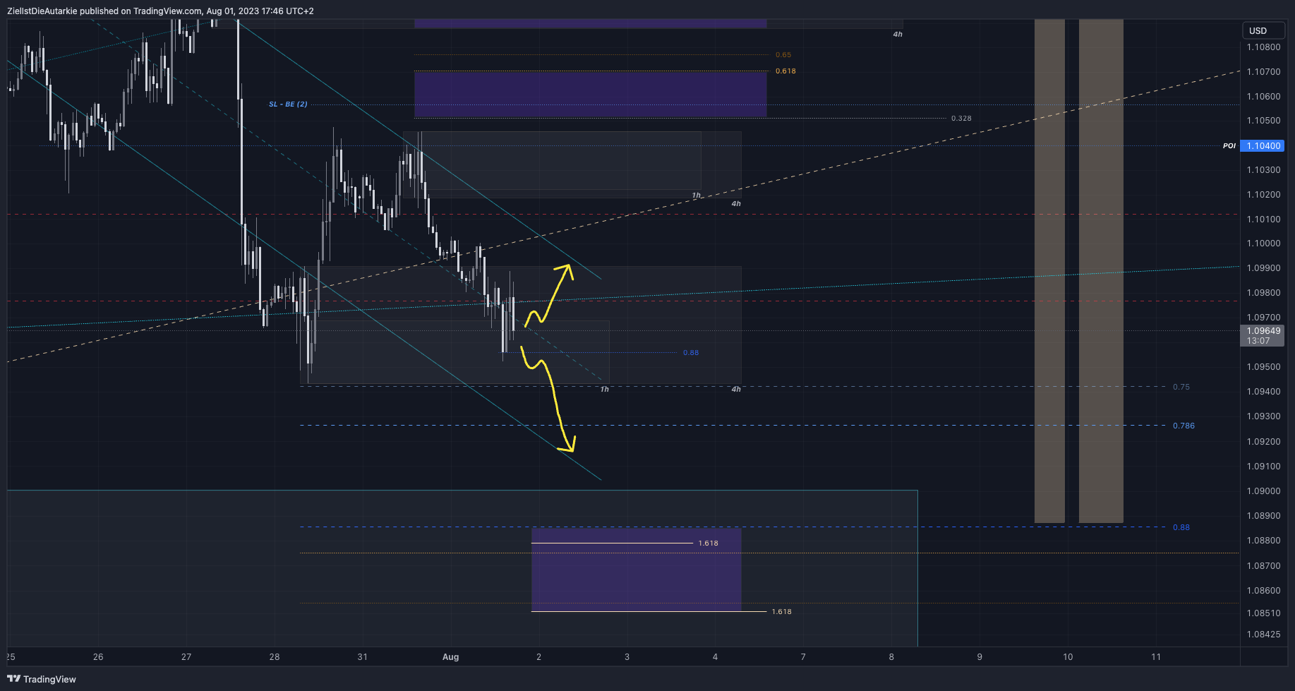 FX:EURUSD Chart Image by ZielIstDieAutarkie