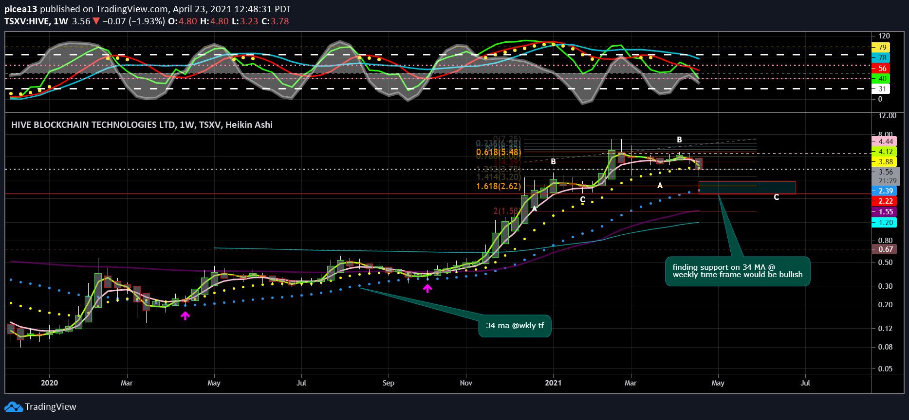  Chart Image