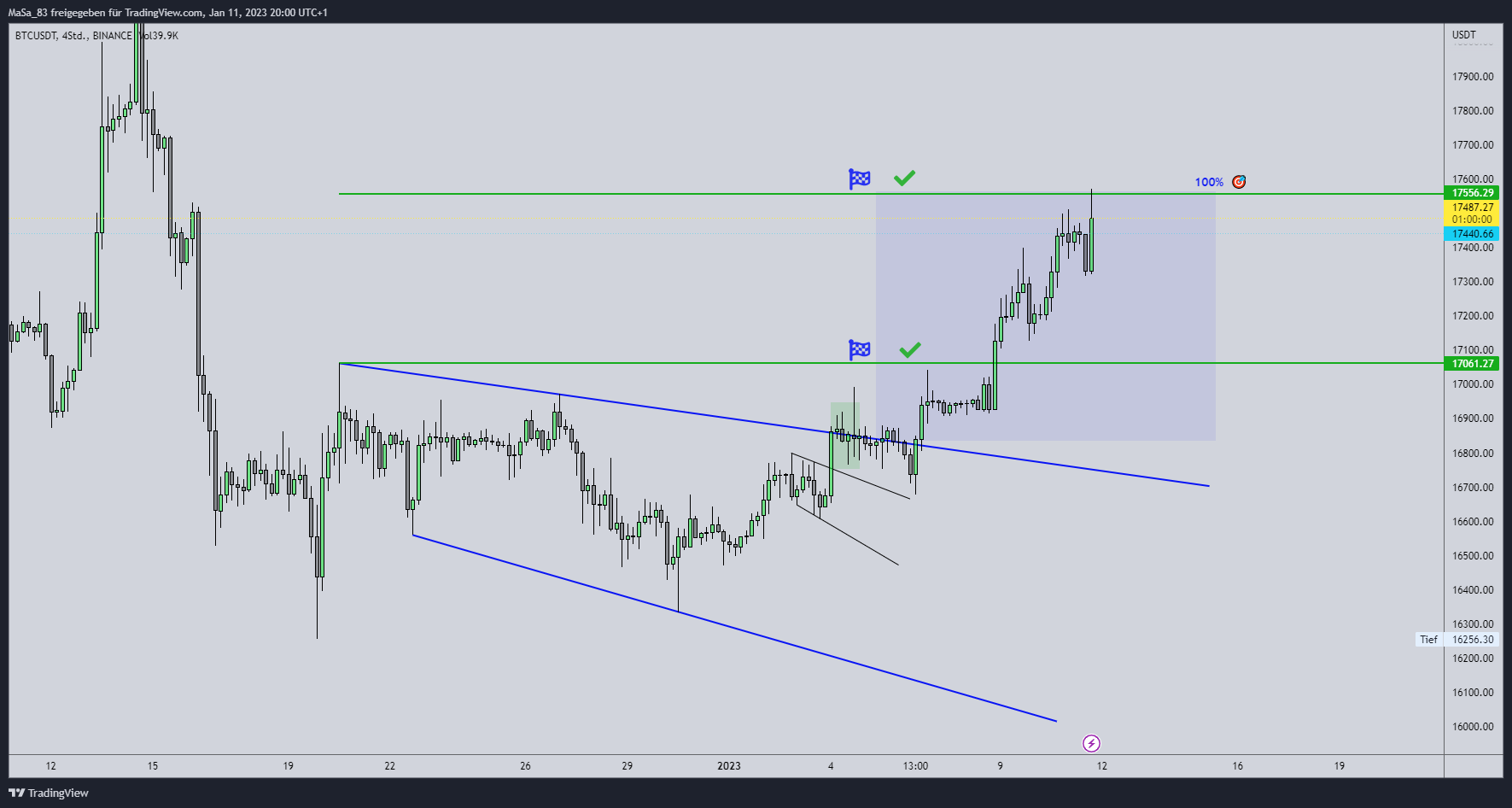 BINANCE:BTCUSDT Chart Image by M_a_d_d_e_n