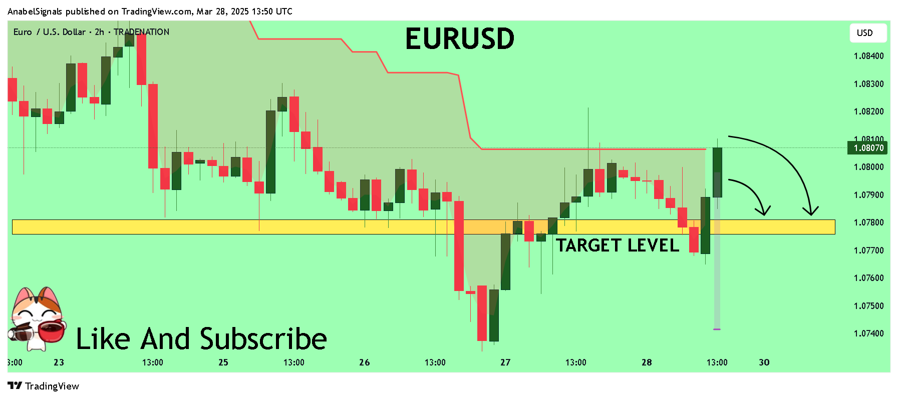 TRADENATION:EURUSD圖表圖片，作者：AnabelSignals