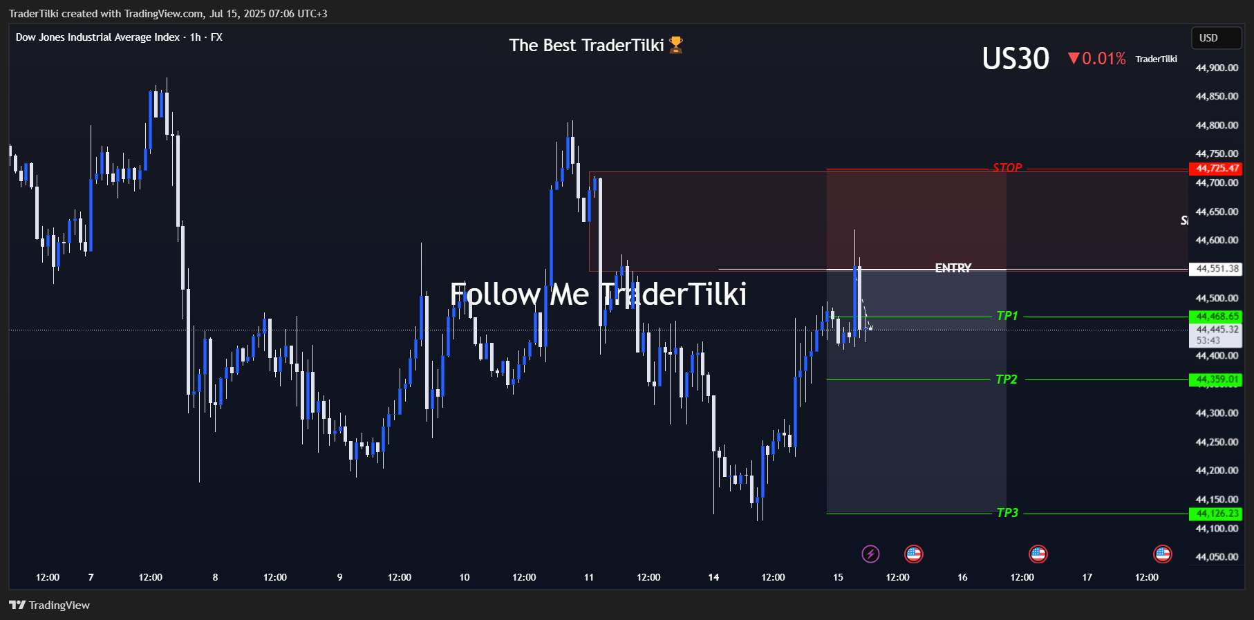 Imej Carta FX:US30 oleh TraderTilki