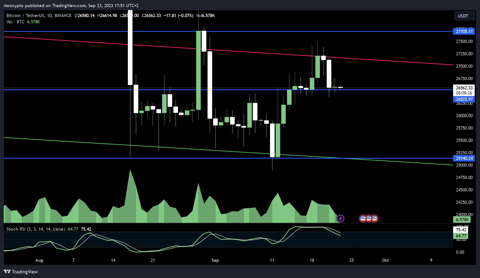 BINANCE:BTCUSDT Chart Image by moonypto