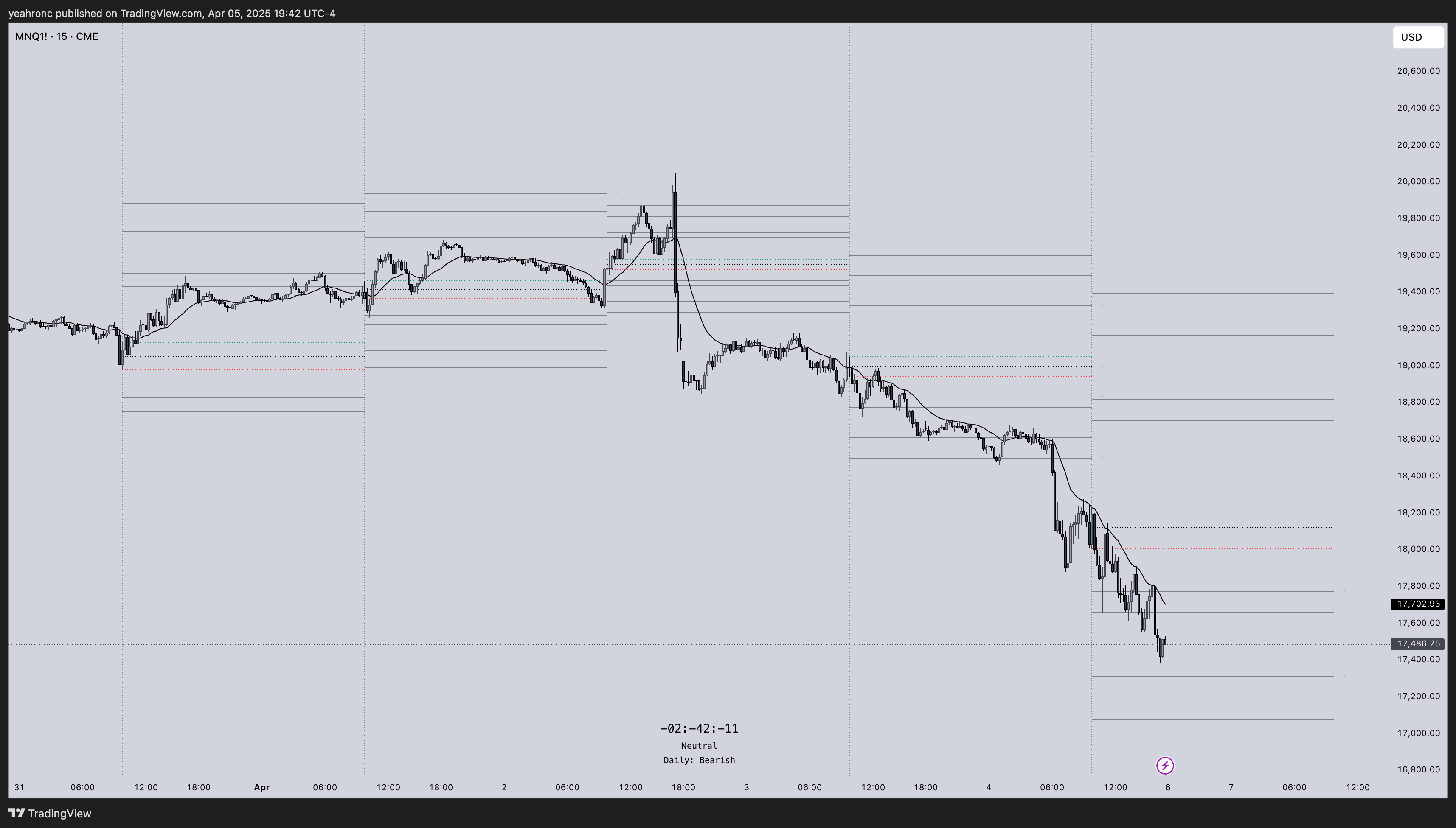 yeahronc tarafından CME_MINI:MNQ1! Grafik Görseli