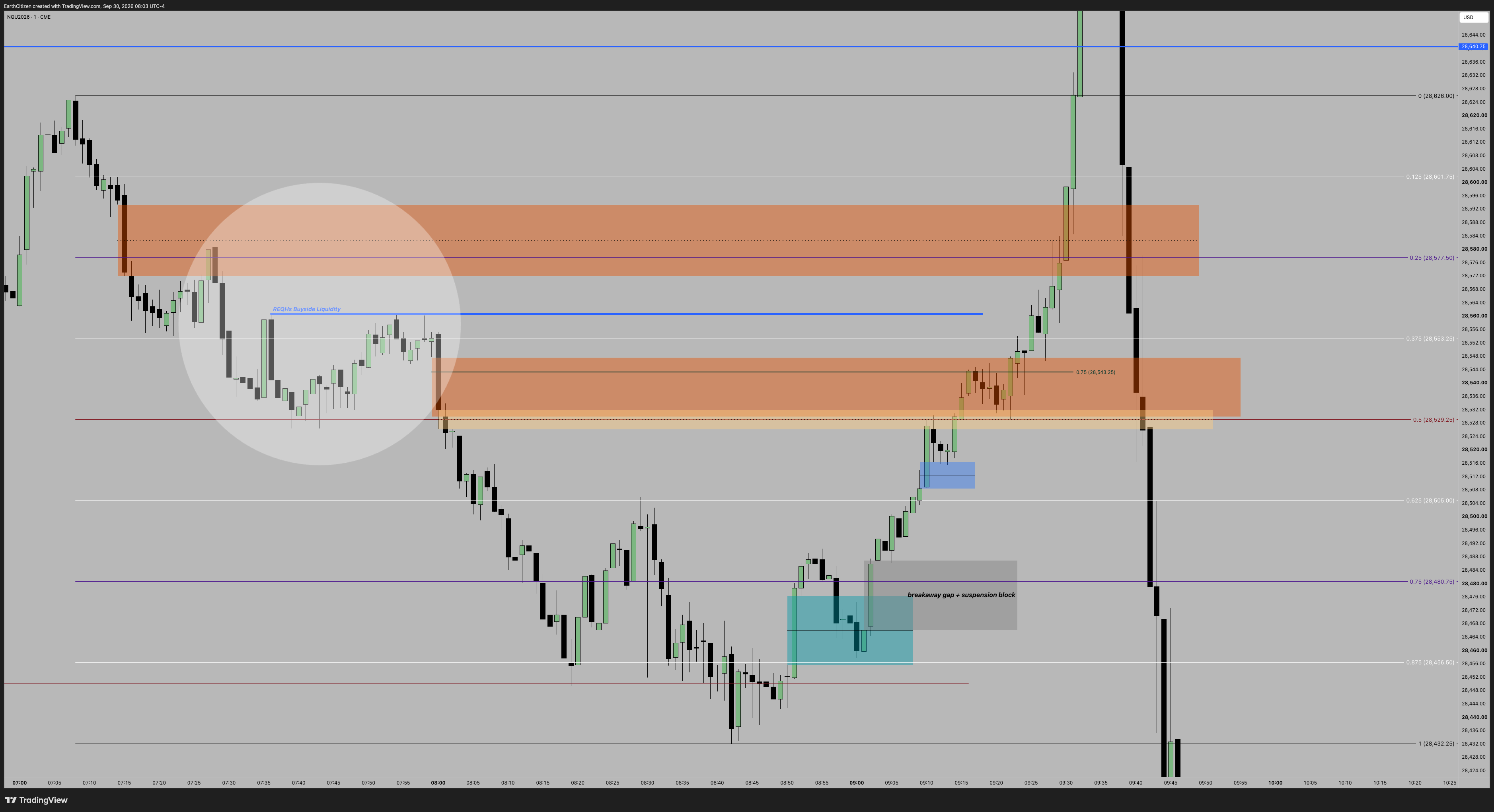 TradingView chart