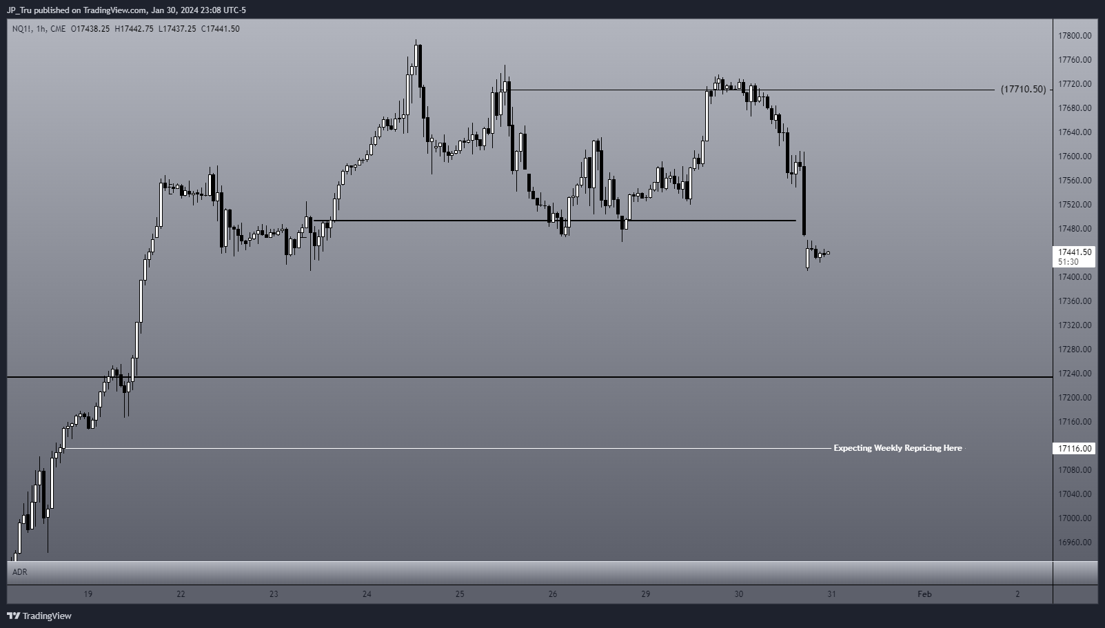 CME_MINI:NQ1!圖表圖片，作者：JP_Tru
