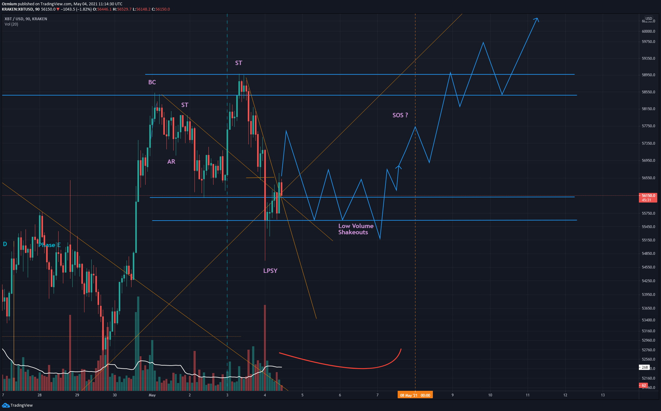 Imej Carta 