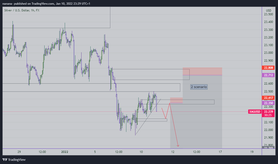 nanana- tarafından FX:XAGUSD Grafik Görseli