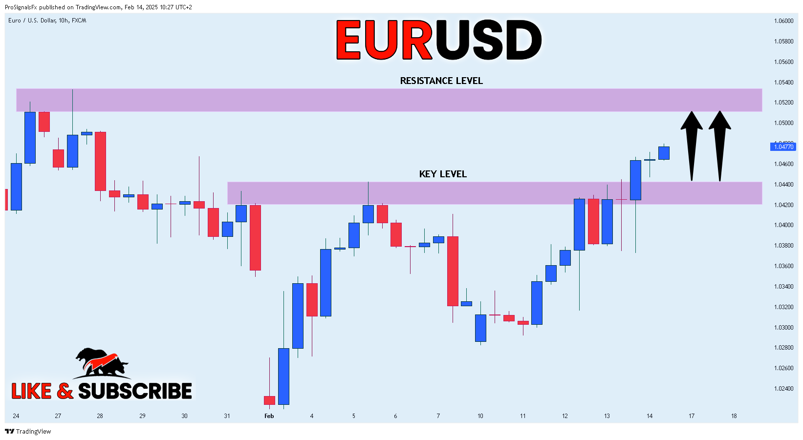 FX:EURUSD圖表圖片，作者：ProSignalsFx