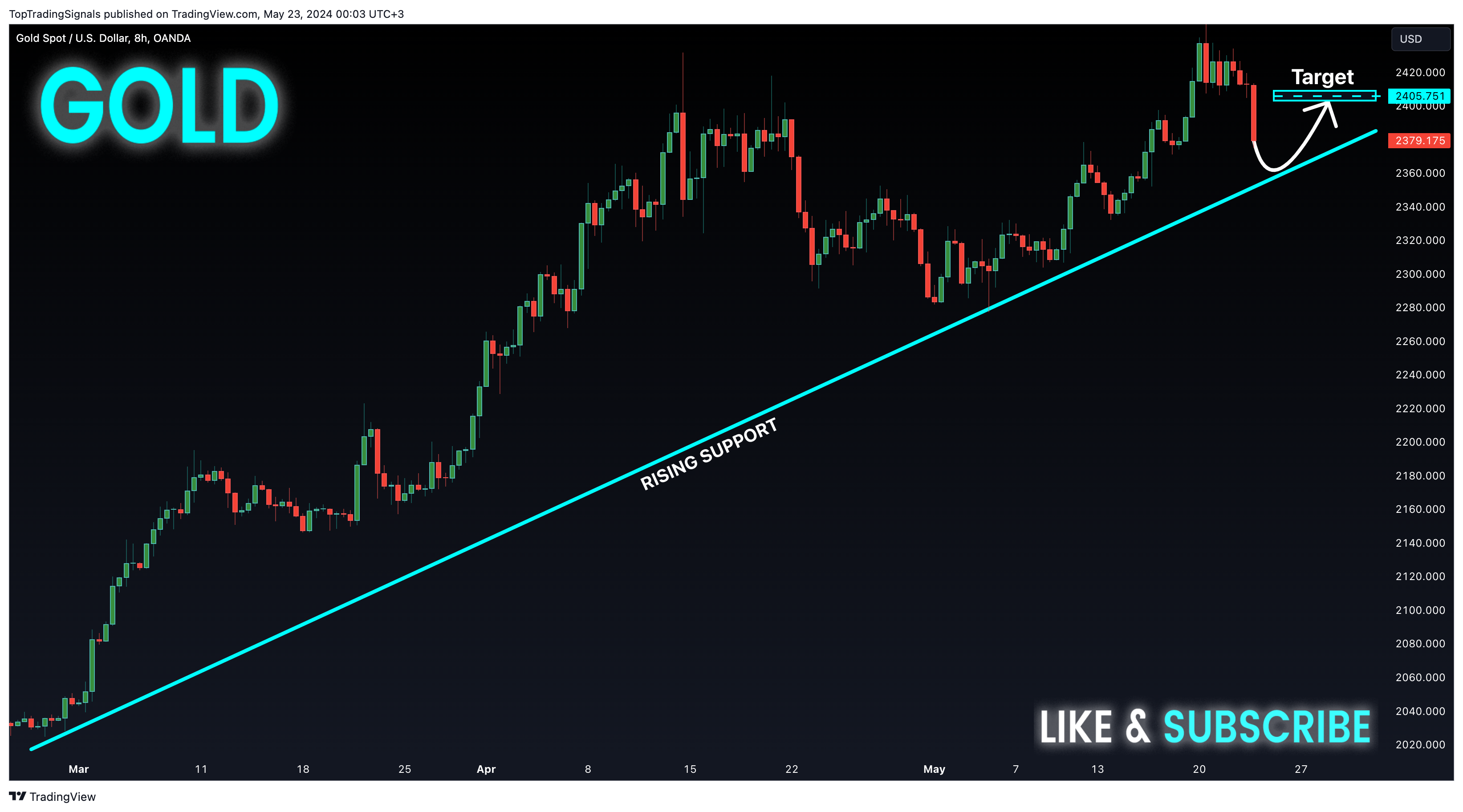 OANDA:XAUUSD圖表圖片，作者：TopTradingSignals