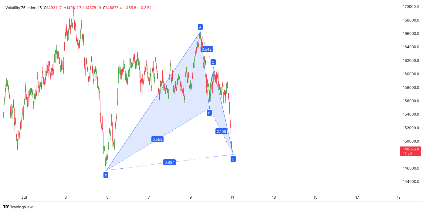 75 Chart Pattern R_75 Chart Image — TradingView