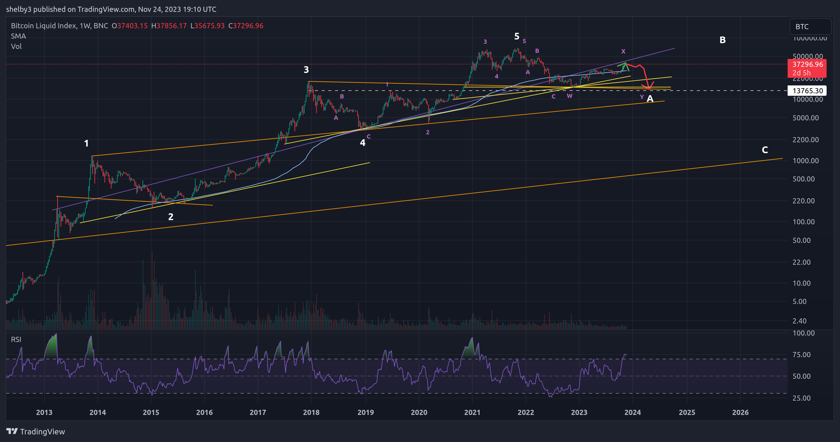 BNC:BLX Chart Image by shelby3