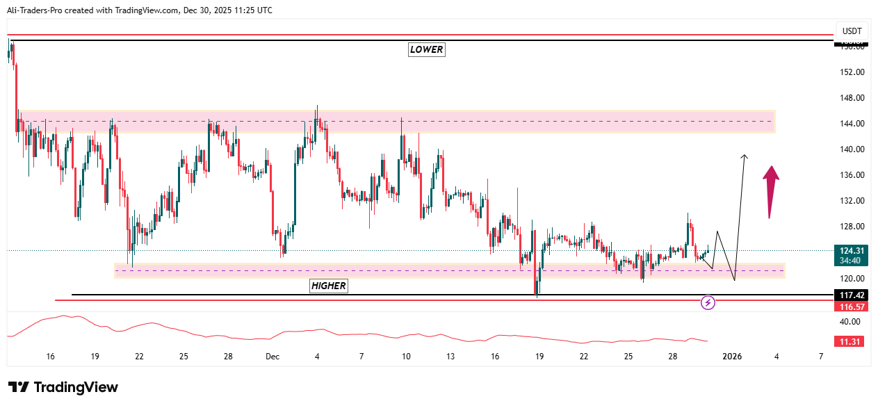 BINANCE:SOLUSDT Chart Image by Ali-Traders-Pro