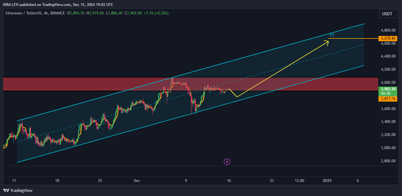 BINANCE:ETHUSDT Chart Image by Gordon_Gekko-