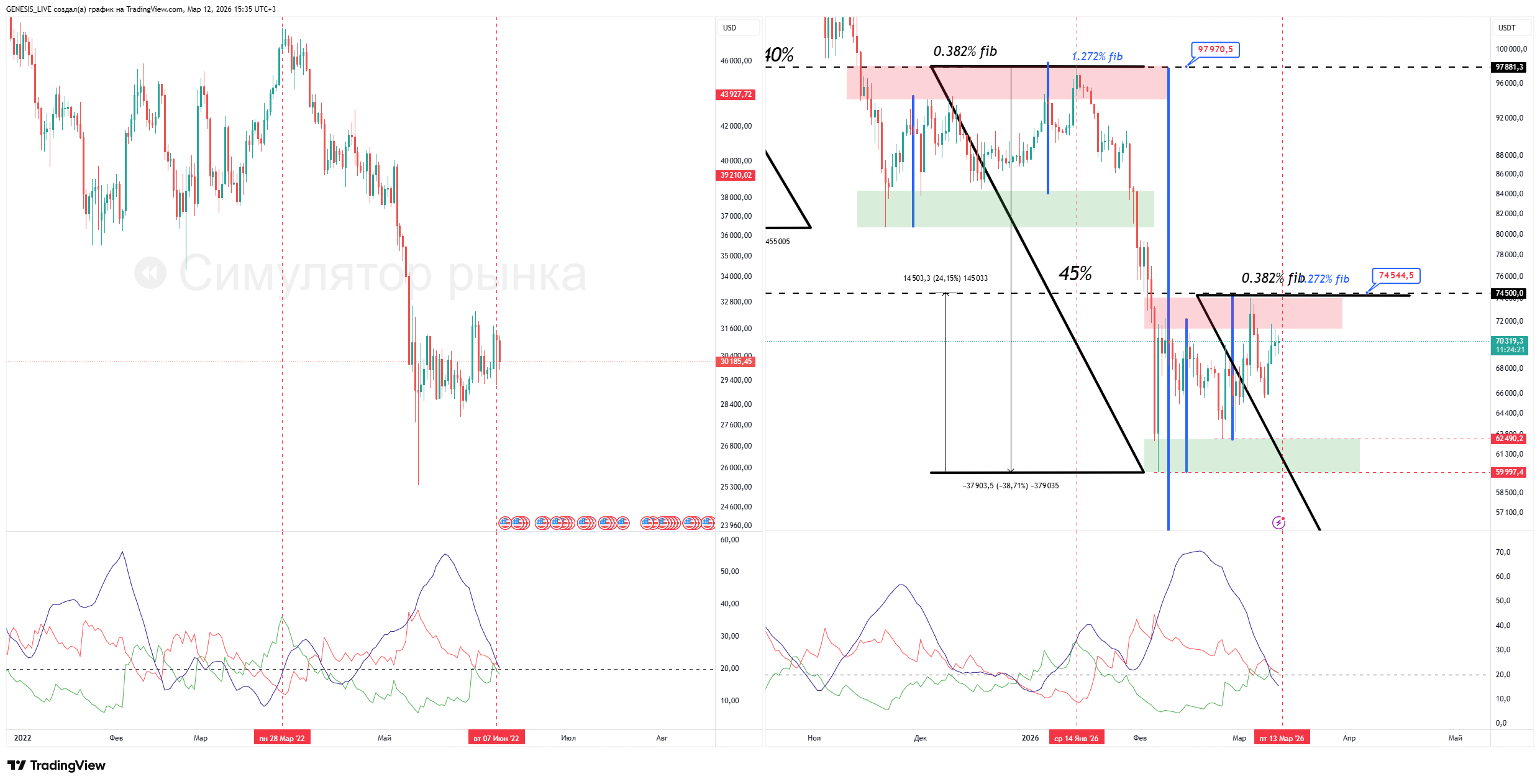 OKX:BTCUSDT Chart Image by GENESIS_LIVE — TradingView