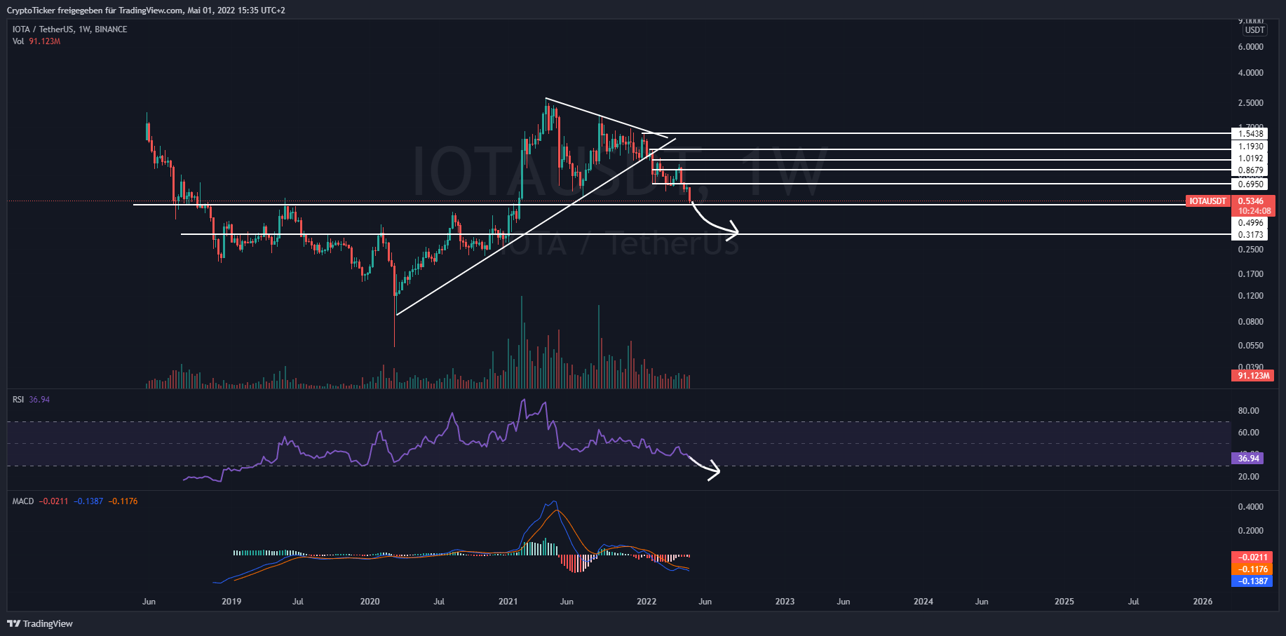 BINANCE:IOTAUSDT Chart Image by CryptoTicker