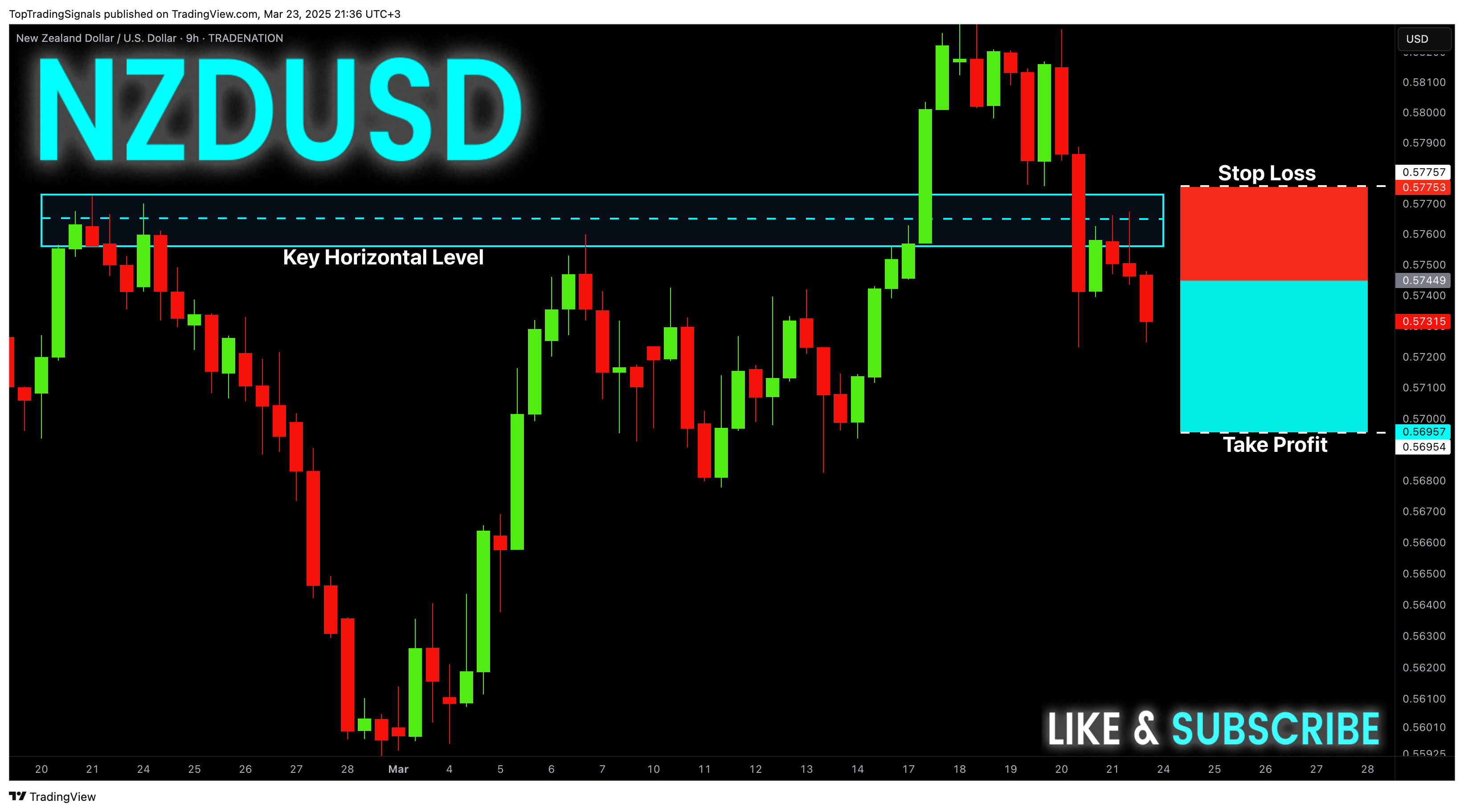 Imej Carta TRADENATION:NZDUSD oleh TopTradingSignals