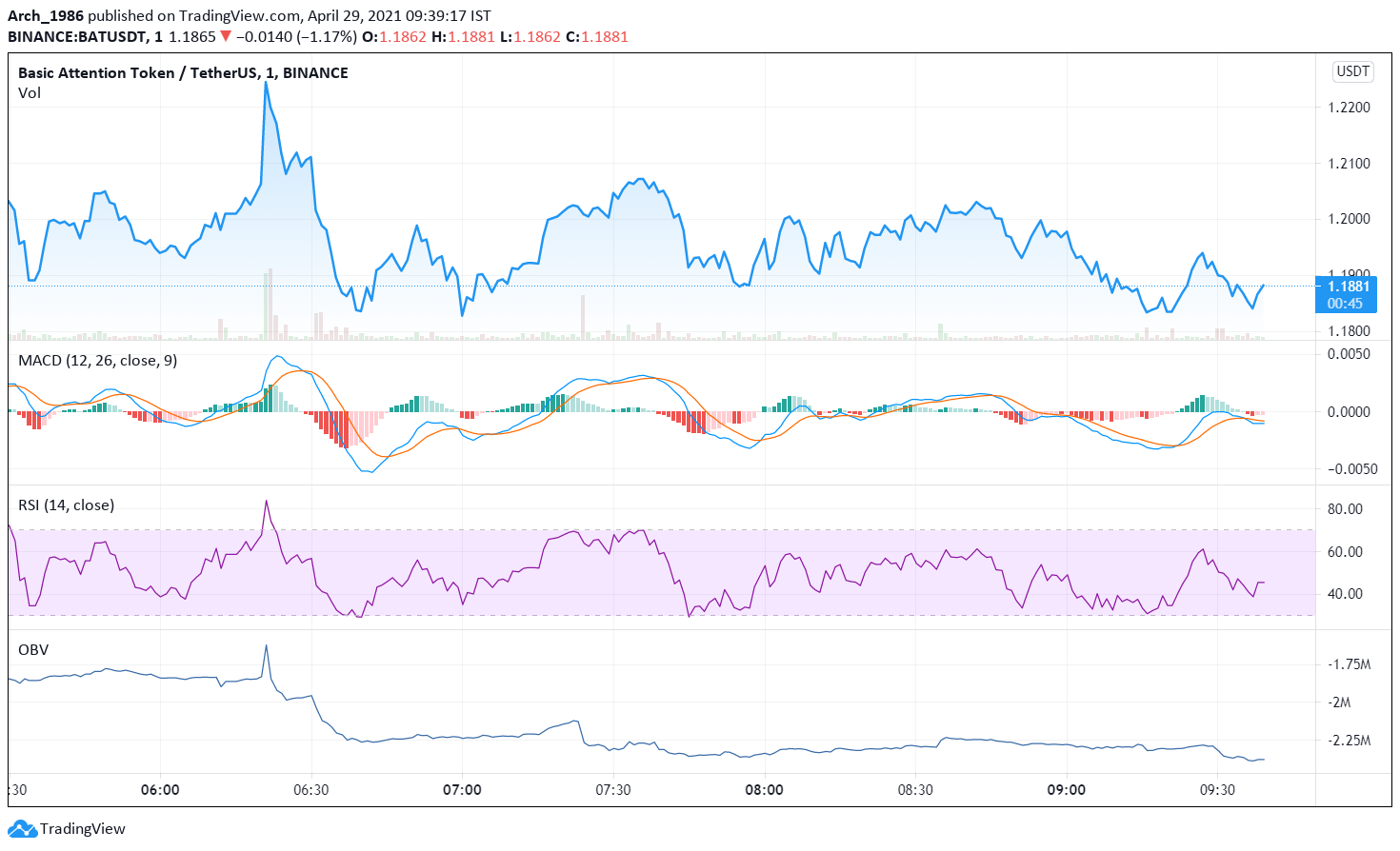 https://s3.tradingview.com/snapshots/d/dLhHNtIt.png