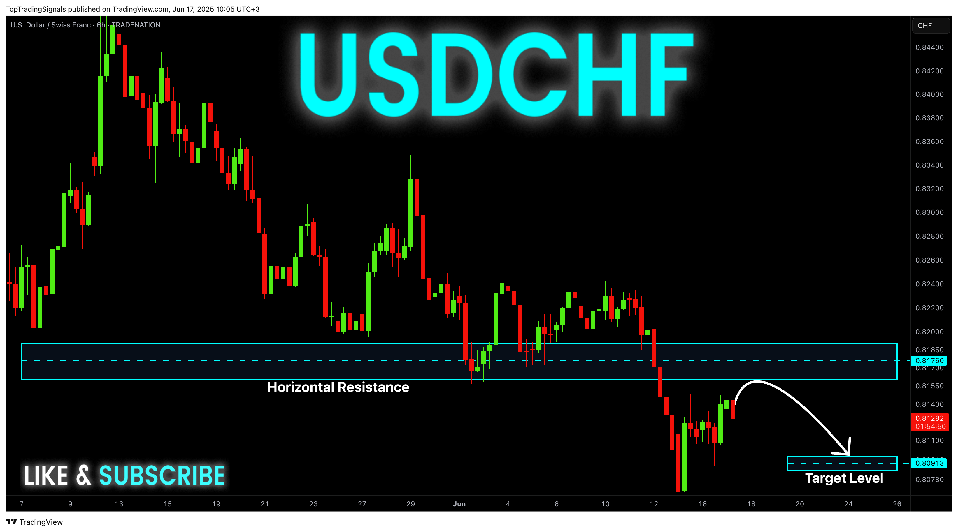 Imej Carta TRADENATION:USDCHF oleh TopTradingSignals