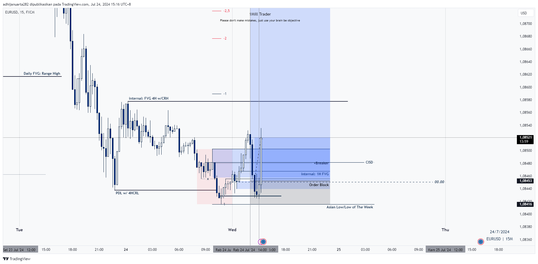 FX:EURUSD Chart Image by adhijanuarta282 — TradingView