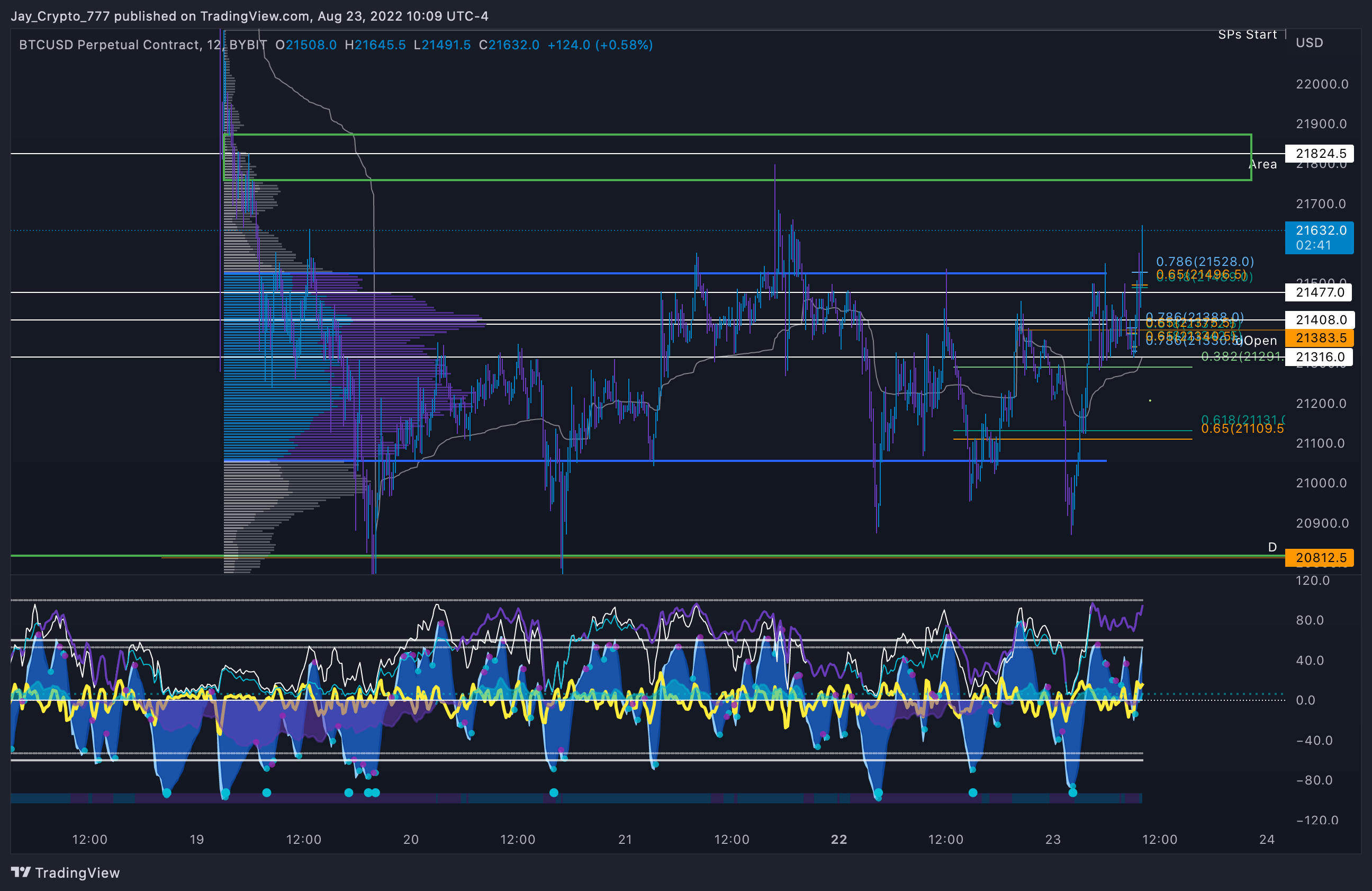 BYBIT:BTCUSD Chart Image by Jay_Crypto_777 — TradingView