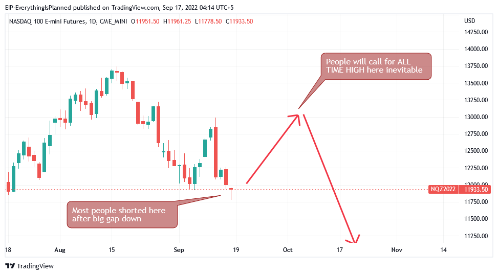 Imej Carta CME_MINI:NQ1! oleh EIP-EverythingIsPlanned