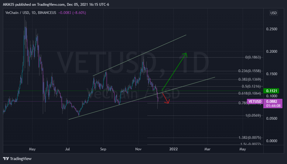 MC_Mike_Trading tarafından BINANCEUS:VETUSD Grafik Görseli