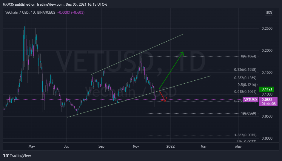 BINANCEUS:VETUSD Chart Image by MC_Mike_Trading