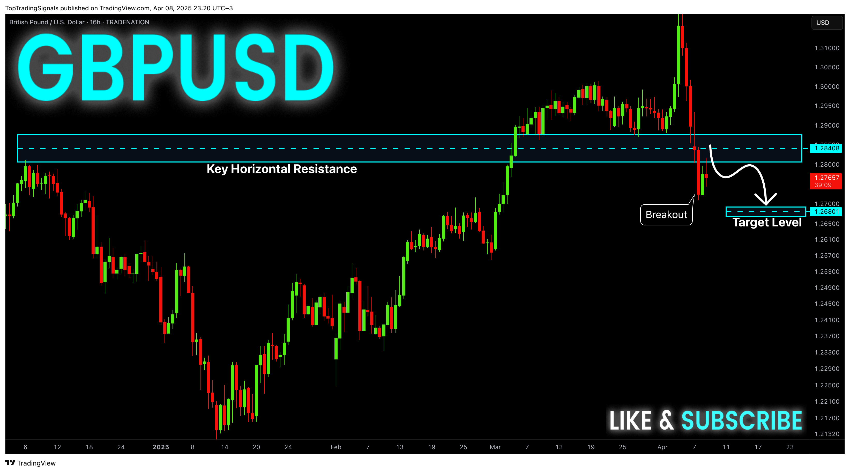 Immagine del grafico TRADENATION:GBPUSD di TopTradingSignals