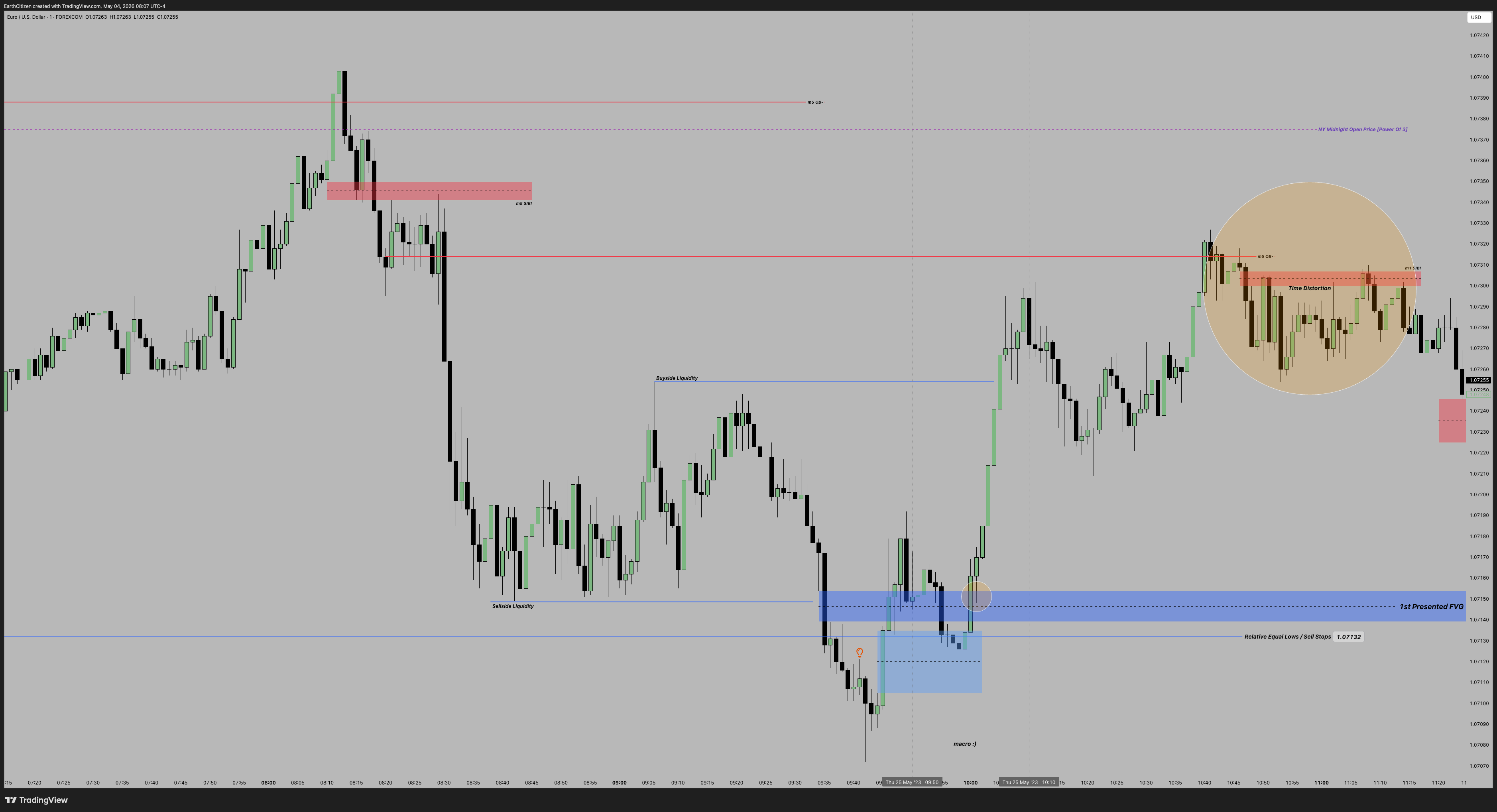FOREXCOM:EURUSD Chart Image by EarthCitizen