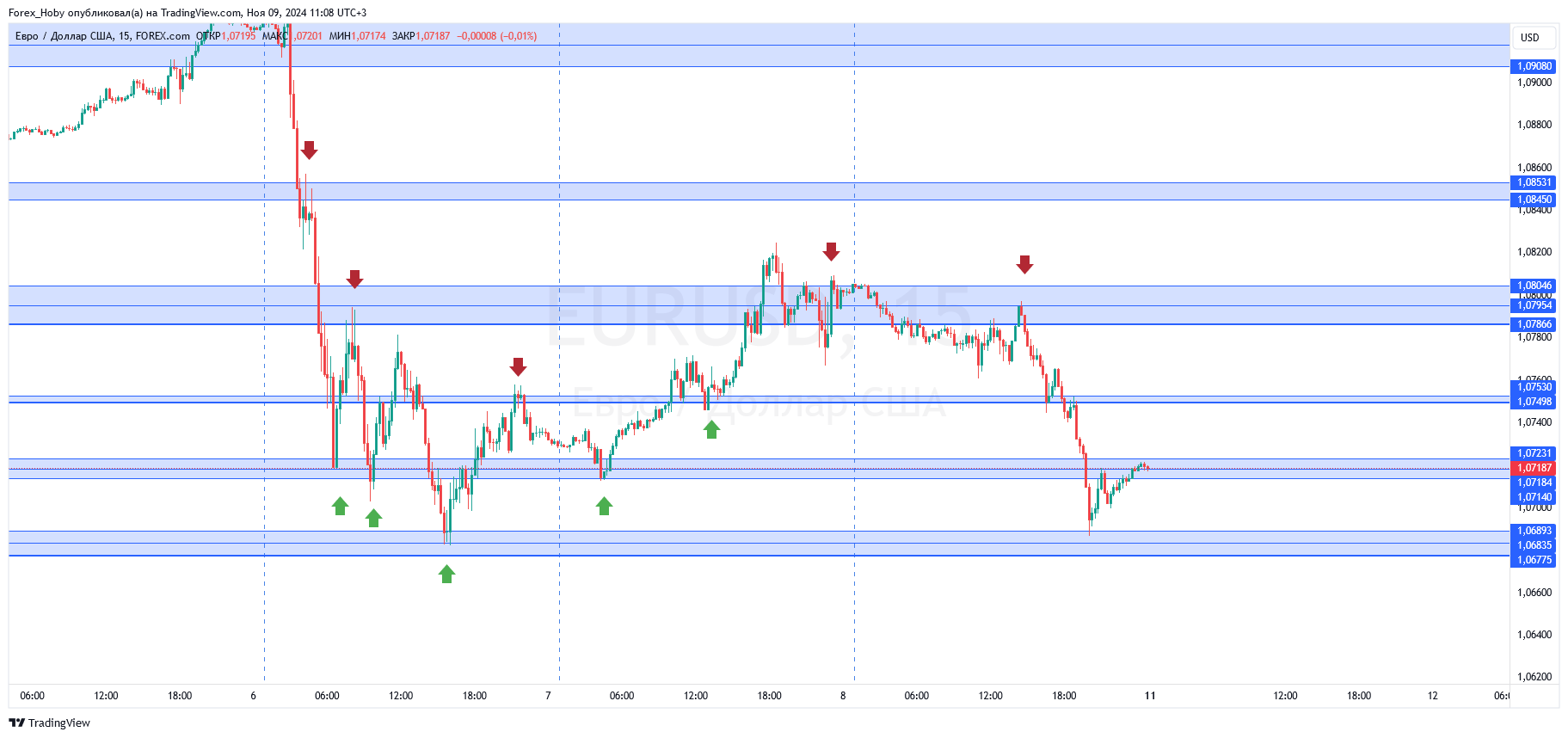 FOREXCOM:EURUSD Chart Image by Forex_Hoby