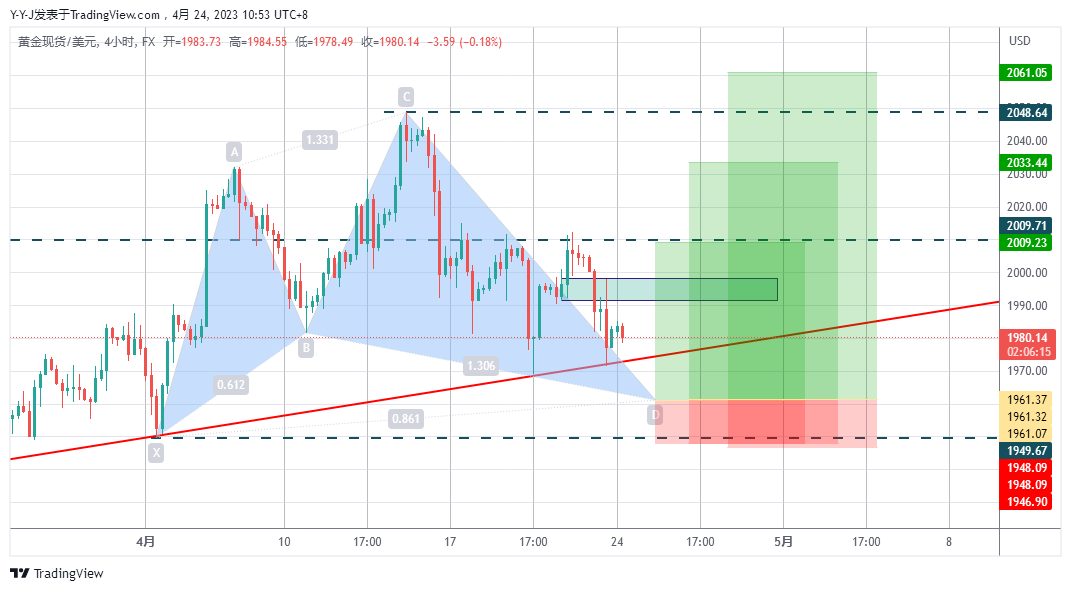 FX:XAUUSD Chart Image by UnknownUnicorn4331217