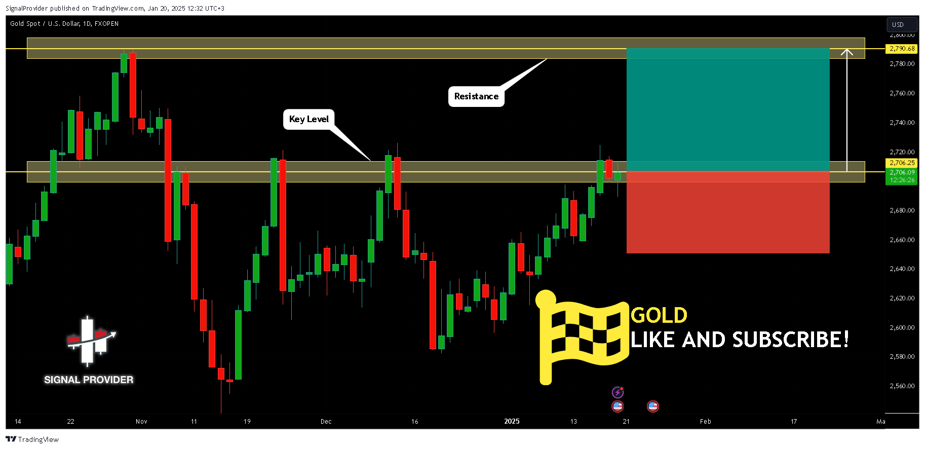 Immagine del grafico FXOPEN:XAUUSD di SignalProvider
