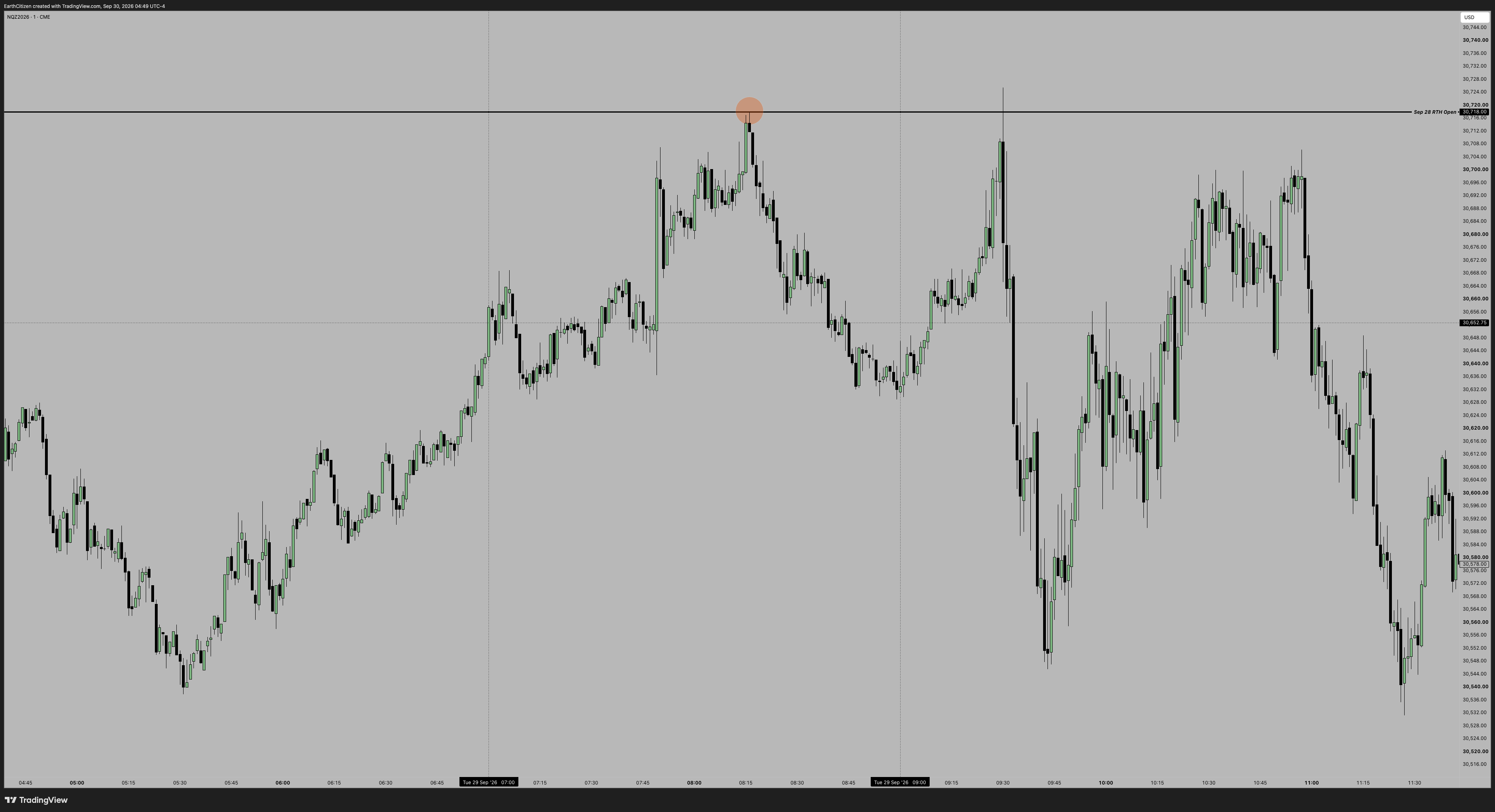TradingView chart