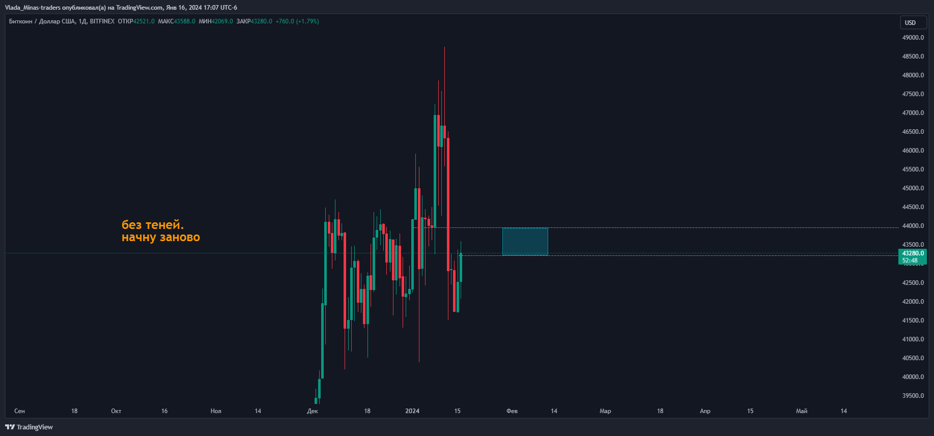 BITFINEX:BTCUSD Chart Image by Minas-trader