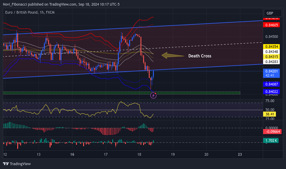 Imej Carta FX:EURGBP oleh Novi_Fibonacci