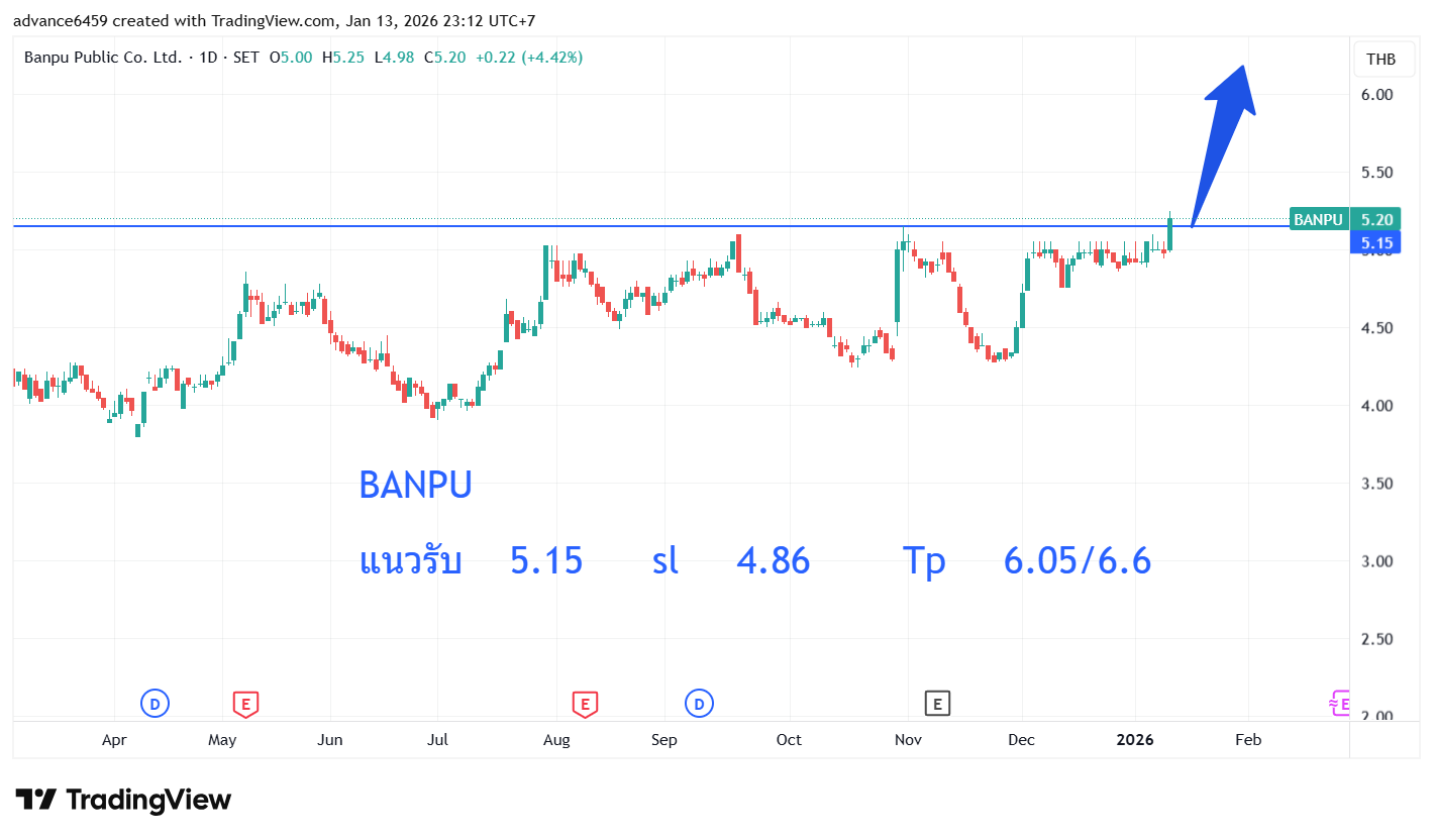 SET:BANPU Chart Image by advance6459 — TradingView