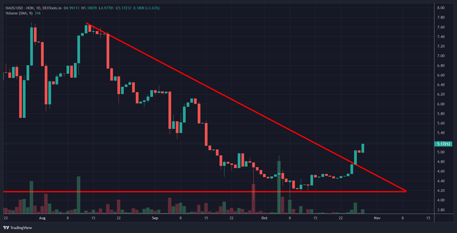 TradingView Chart