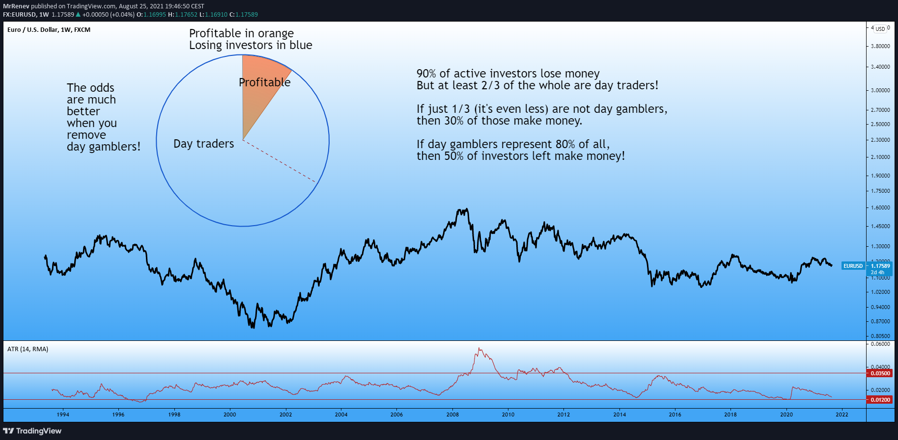 Gambar Chart 