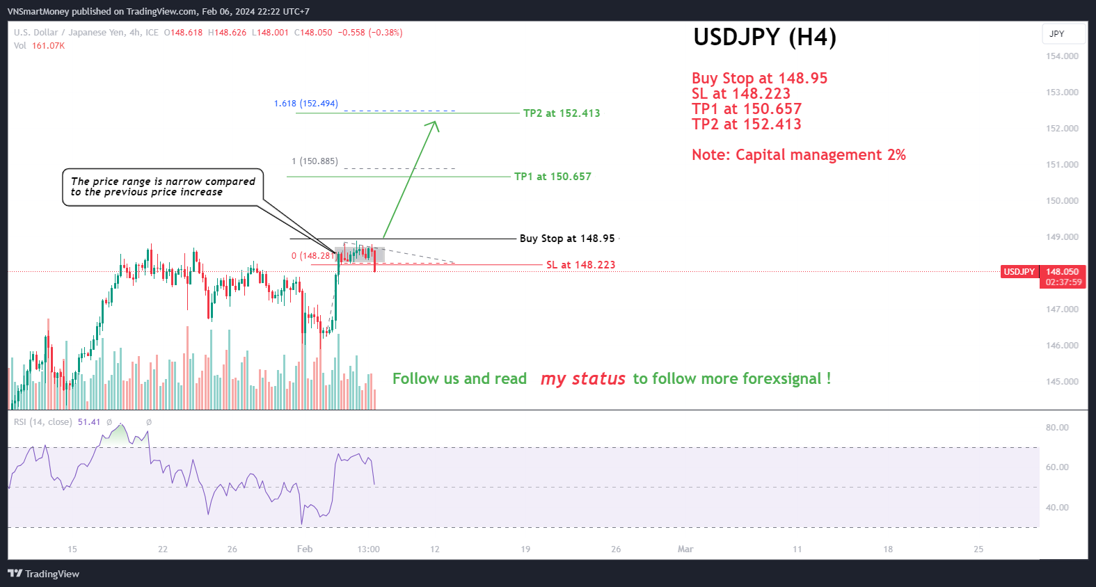 Imej Carta FX_IDC:USDJPY oleh VNSmartMoney