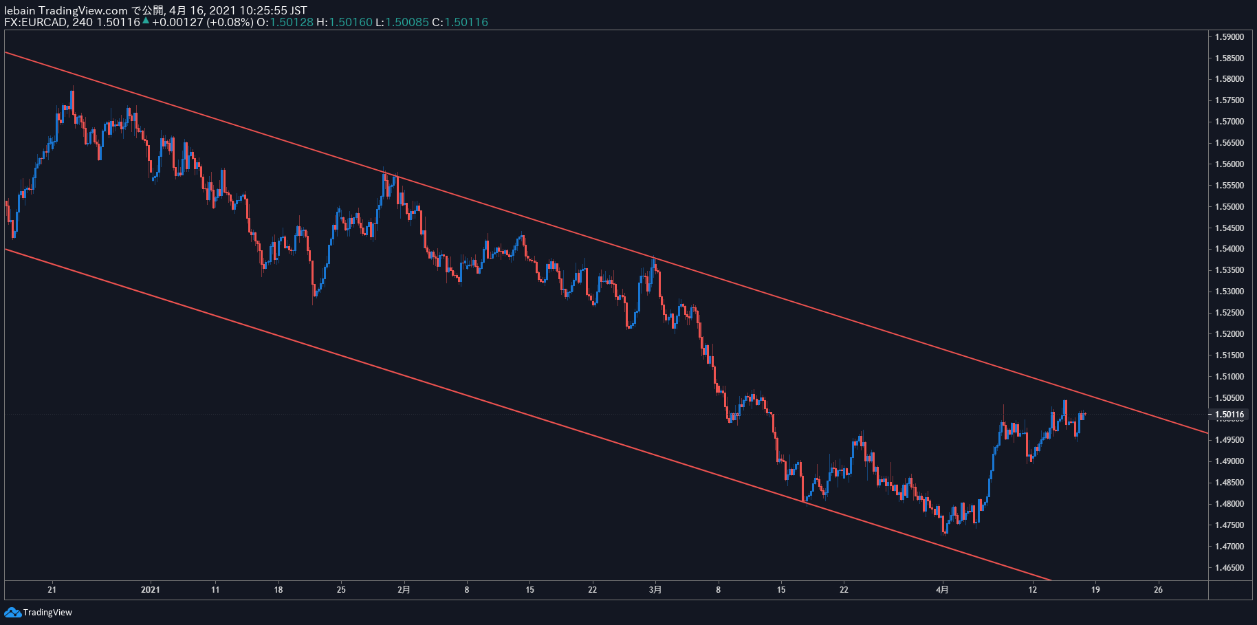 TradingView Chart Snapshot
