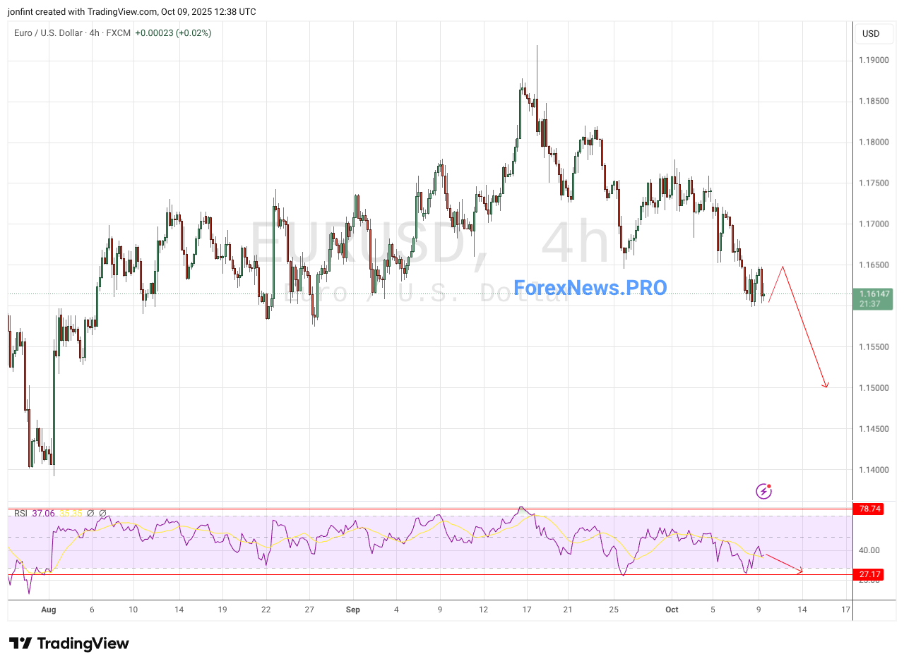 FX:EURUSD Chart Image by jonfint