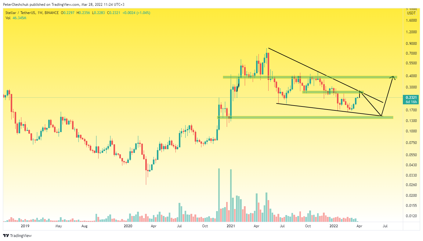 XLM